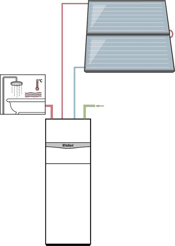 Set AUROCOMPACT15 opbouw horizontaal VSCD206 2PANELEN ERP CV A ERP WW A+