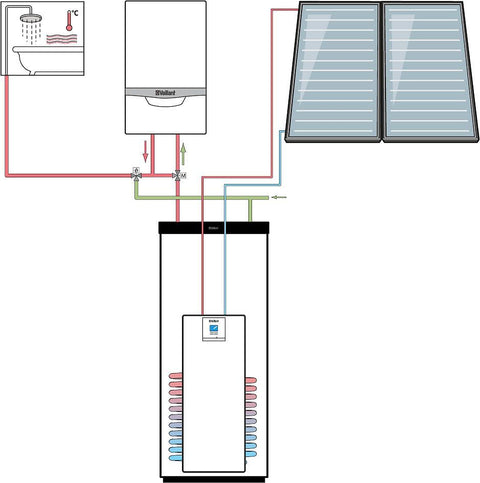 Set aurostep LL24 250L 1S+ 2PANELEN plat dak/vrij verticaal