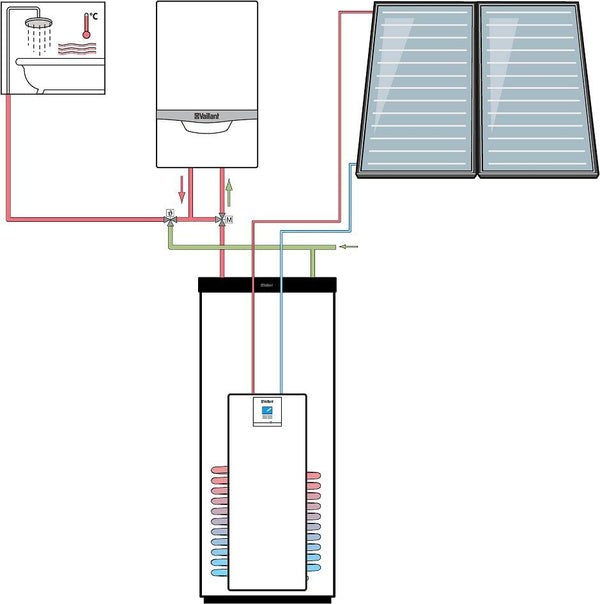 SET AUROSTEP LL24 250L 1S+ 2PANNEAUX TOIT PLAT/LIBRE VERTICAL