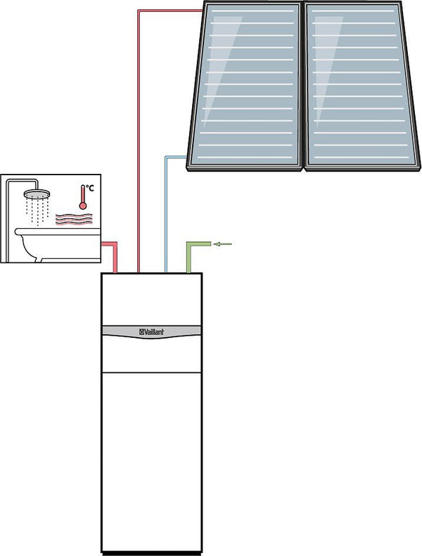 SET AUROCOMPACT22 TOIT PLAT/LIBRE VERTICAL VSCD306 2PANNEAUX ERP CC A ERP ECS A+