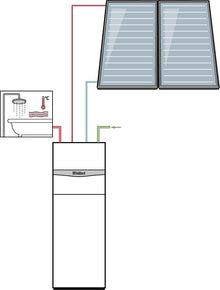 SET AUROCOMPACT21 TOIT PLAT/LIBRE VERTICAL VSCD206 2PANNEAUX ERP CC A ERP ECS A+