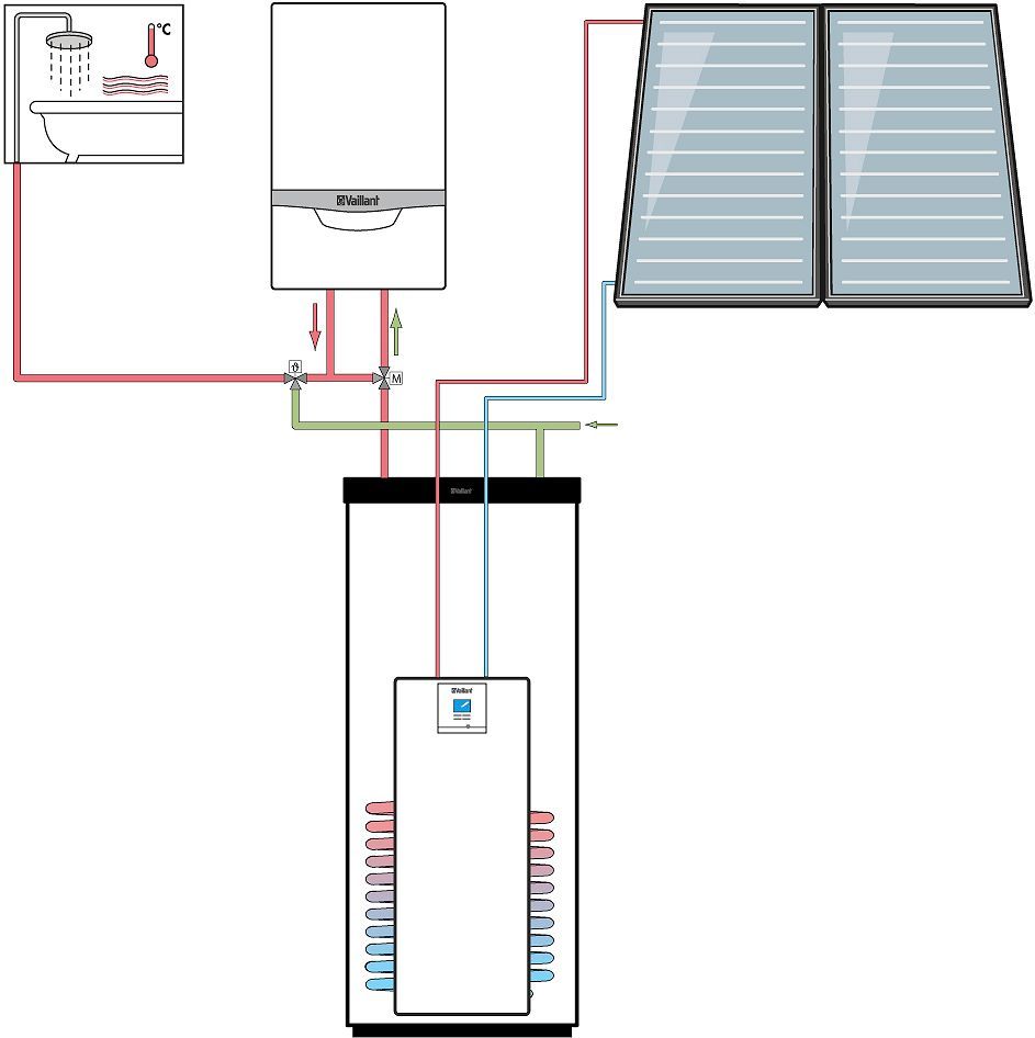 Set aurostep LL18 250L 1S+ 2PANELEN opbouw verticaal