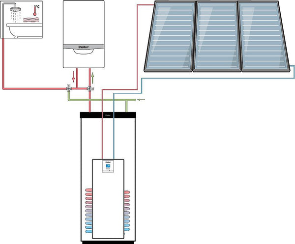 Set aurostep LL25 250L 1S+ 3PANELEN plat dak/vrij verticaal